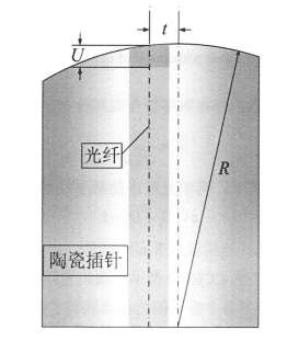 光纤连接器剖面示意图