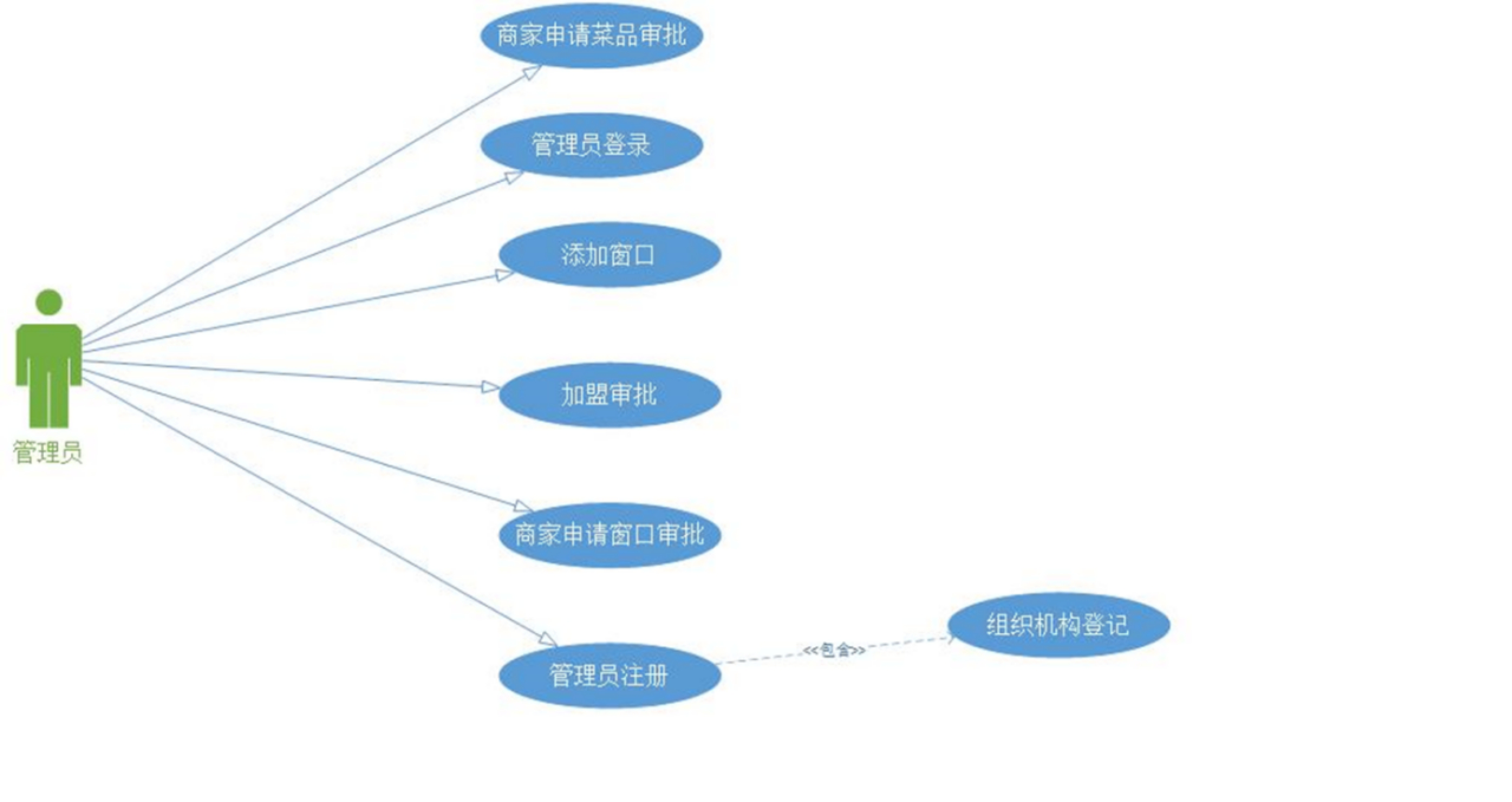 visio2003画用例图图片