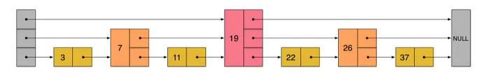 图解Redis 05 | Zset数据类型的原理及应用场景