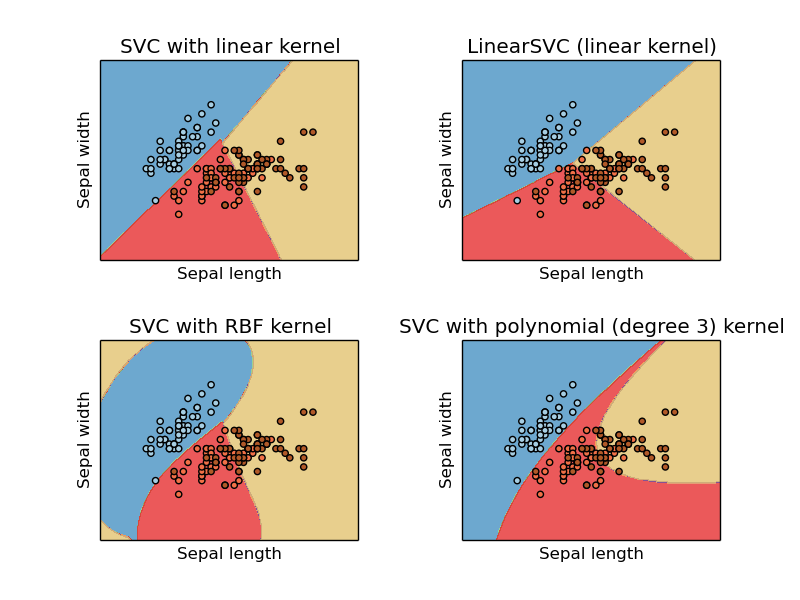 Python的svm库_[Python] 机器学习库 Scikit-learn之SVM-CSDN博客