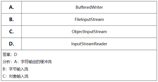 全网最全的Java岗IO流面试题（含答案）