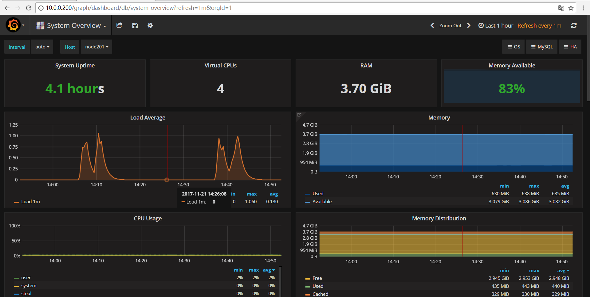 mysql pmm安装_「pmm」PMM (Percona MySQL Monitor) 部署 - seo实验室