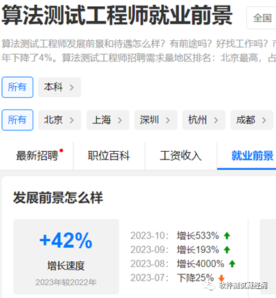 即将过去的2023年，抓住年尾，关注好软件测试行业的这些发展趋势！