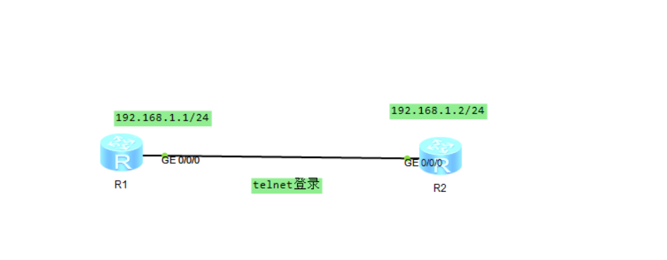 华为telnet连接（无用户名登录和aaa模板登录）