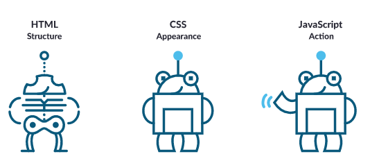 技术搜索引擎优化  第3张