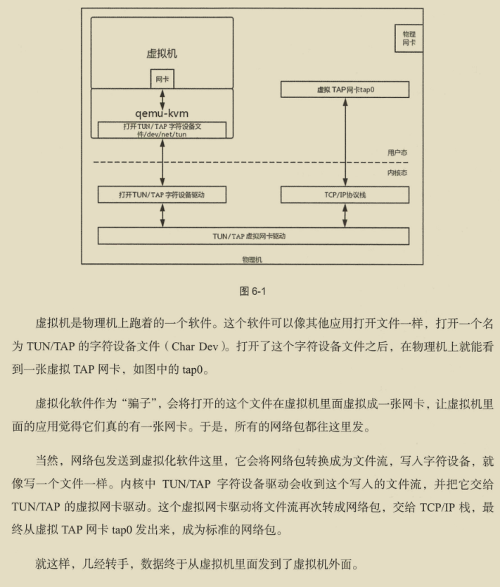 华为出品，必属精品！华为资深专家十年‘成神之作’网络协议宝典