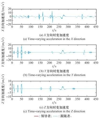 基于空间对抗的多智能体编队控制方法