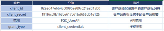 7cf8ade4fa44bea62310c41bc8121b31 - 低代码如何构建支持OAuth2.0的后端Web API