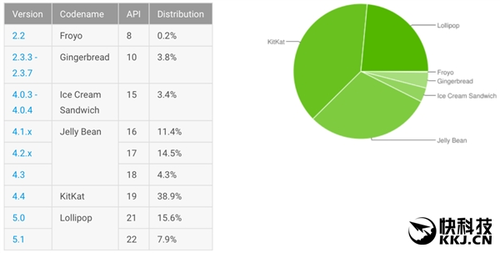 android 6.0 ios9谁快,没安卓6.0流畅？iOS 9突飞猛进终于不卡