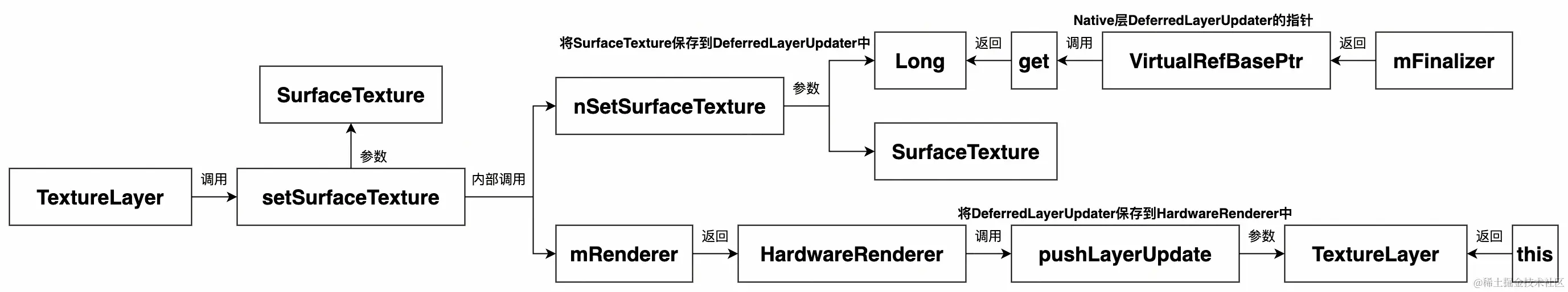 UML 图 (32)_edit_505874959955099.jpg