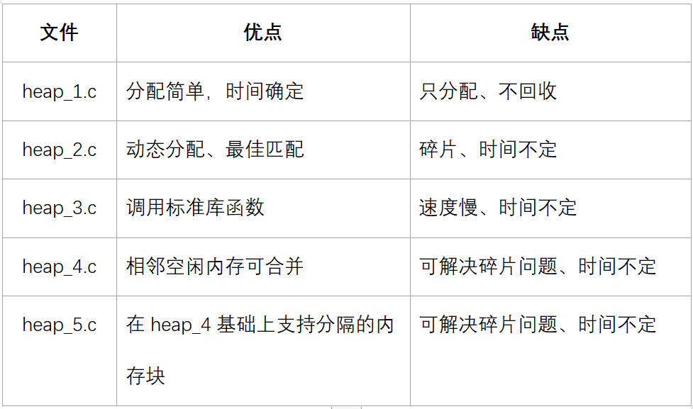 http://photos.100ask.net/rtos-docs/FreeRTOS/DShanMCU-F103/chapter-7/image4.jpg