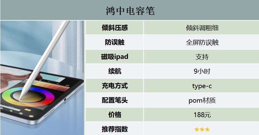 电容笔和Apple pencil的区别是什么？好用电容笔推荐