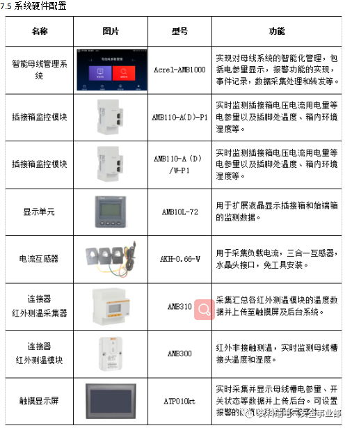 浅谈数据中心机房末端配电技术与产品监控选型-安科瑞黄安南