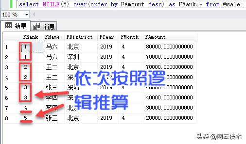 sql 除以_不可思议的SQL排名函数，被您无视了么？