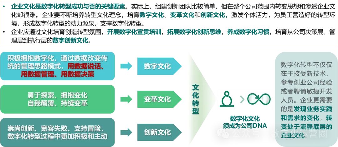 数字化转型如何通过数据改变企业的运营流程？