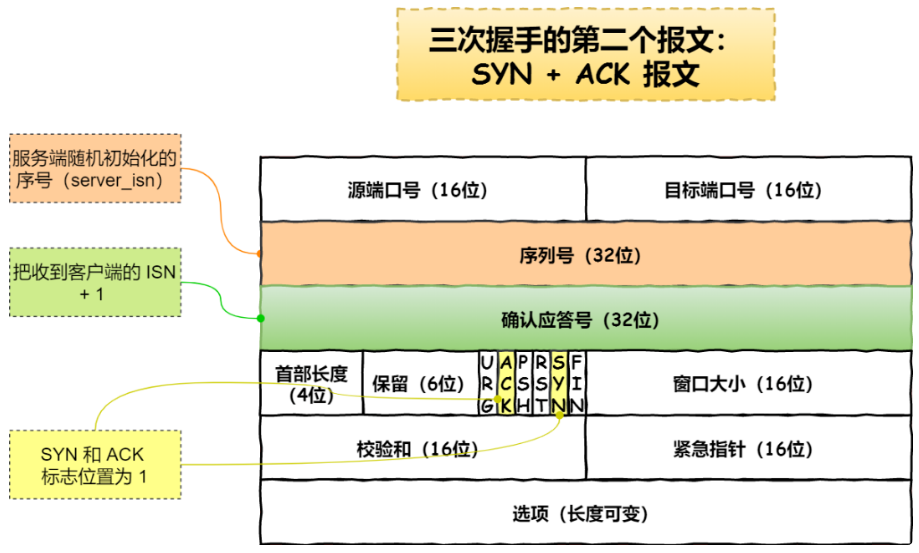 第二次握手