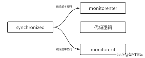 多线程编程？聊聊并发的背后知识