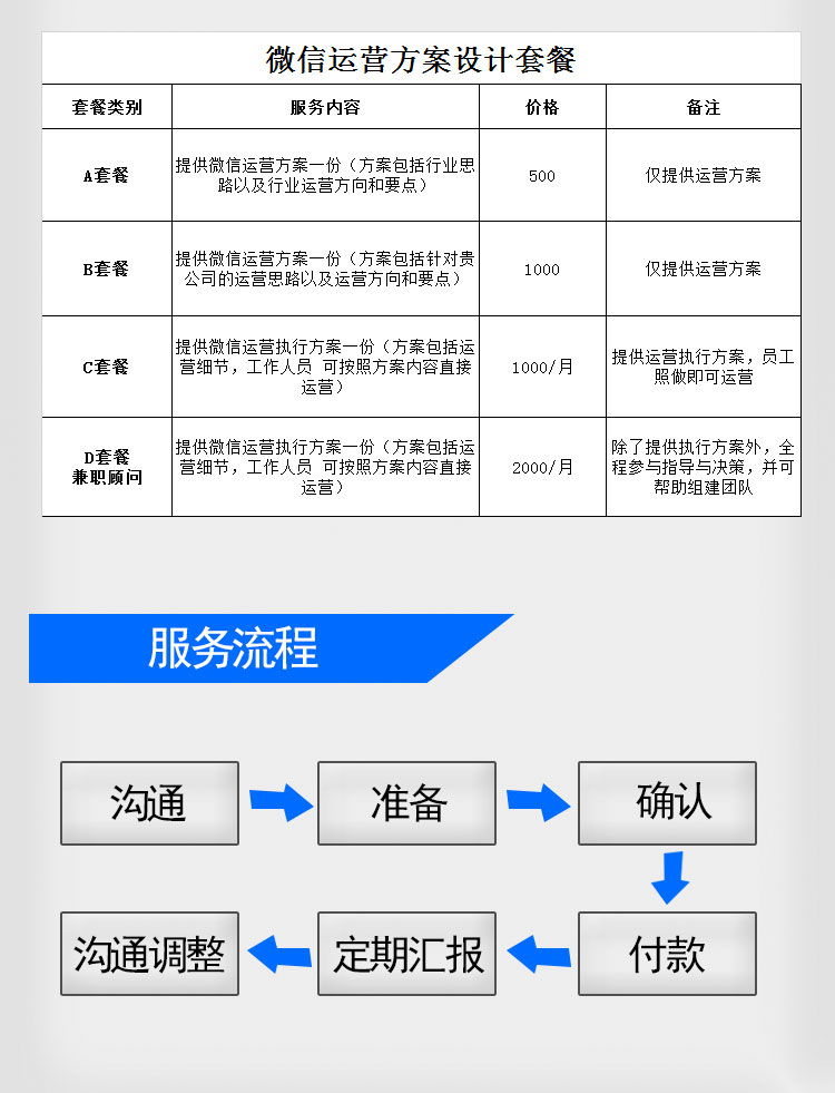 三、风险控制