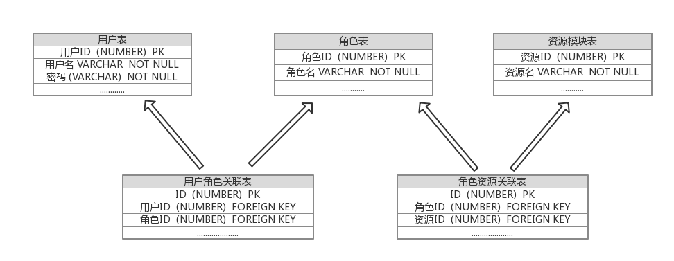 Shiro-SpringBoot (一)