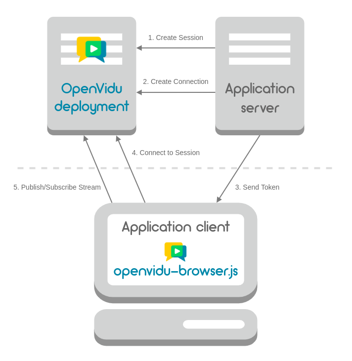 openvidu-workflow.png