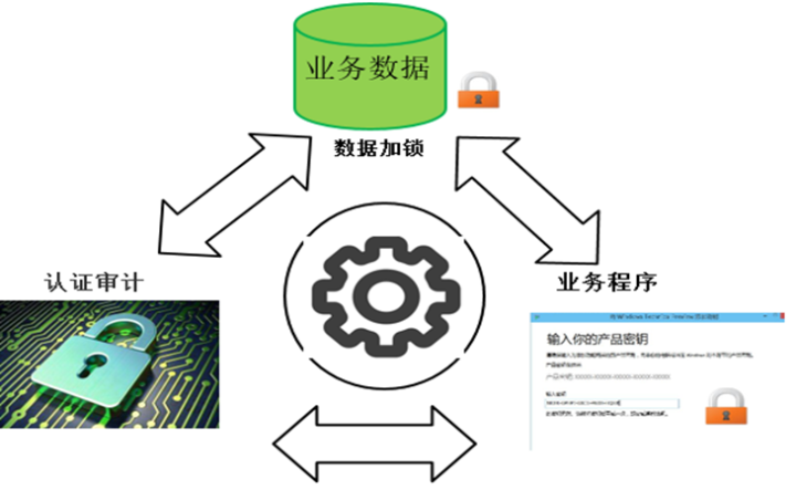 主机加固对服务器防勒索病毒有哪些好处