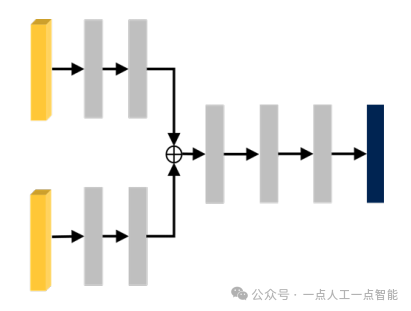 图 8 深度融合