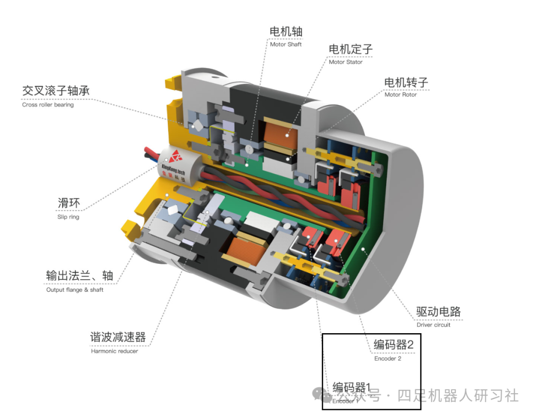 驱动执行篇之电机编码器:编码器基础与双编码器方案