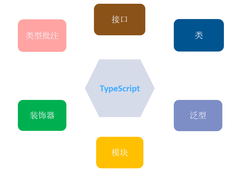 软件工程师，TypeScript值得你拥有_javascript_03