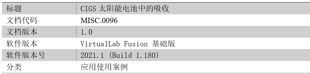 CIGS太阳能电池中的吸收