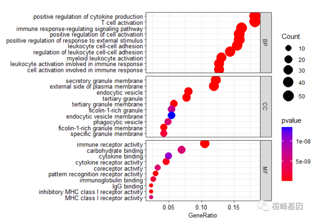 RNA 21. SCI 文章中单基因富集分析_单基因gsea富集分析-CSDN博客