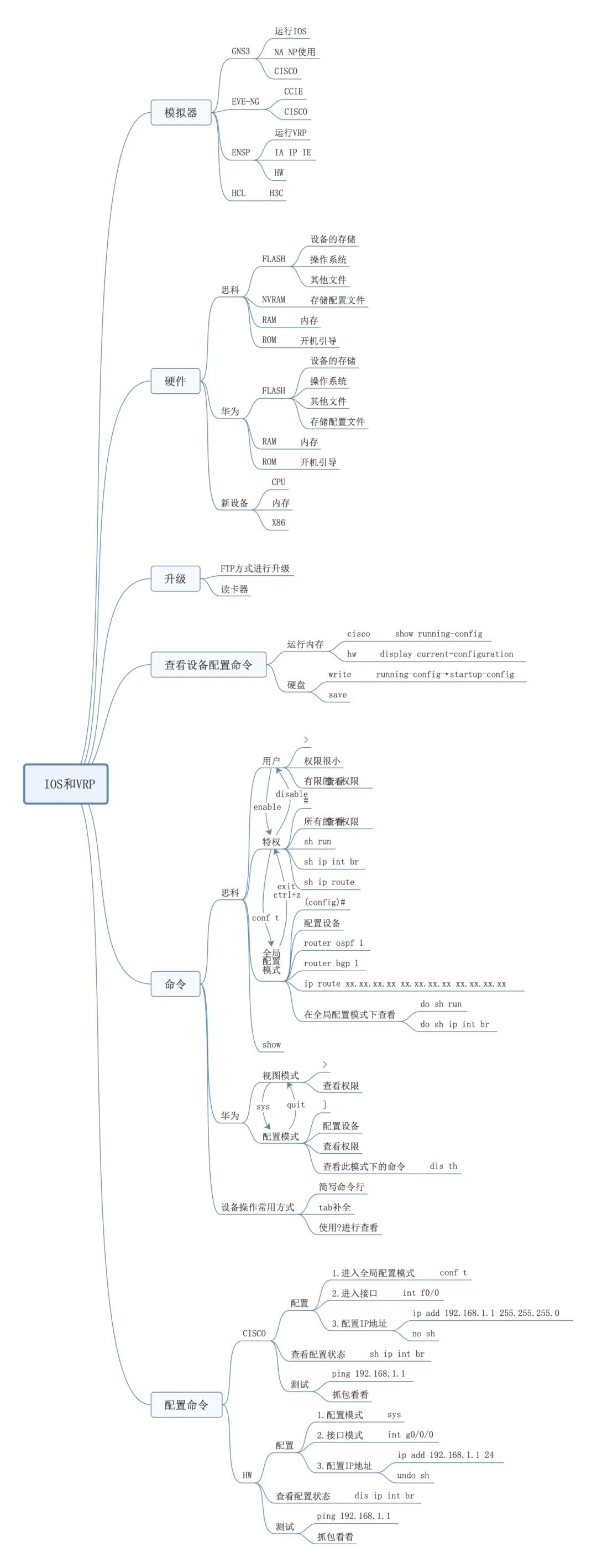 孙少平生平思维导图图片