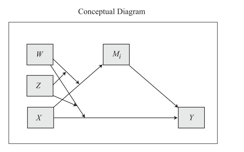 mplus 软件_Mplus中介调节模型简单效应分析及做图_weixin_39936792的博客-CSDN博客