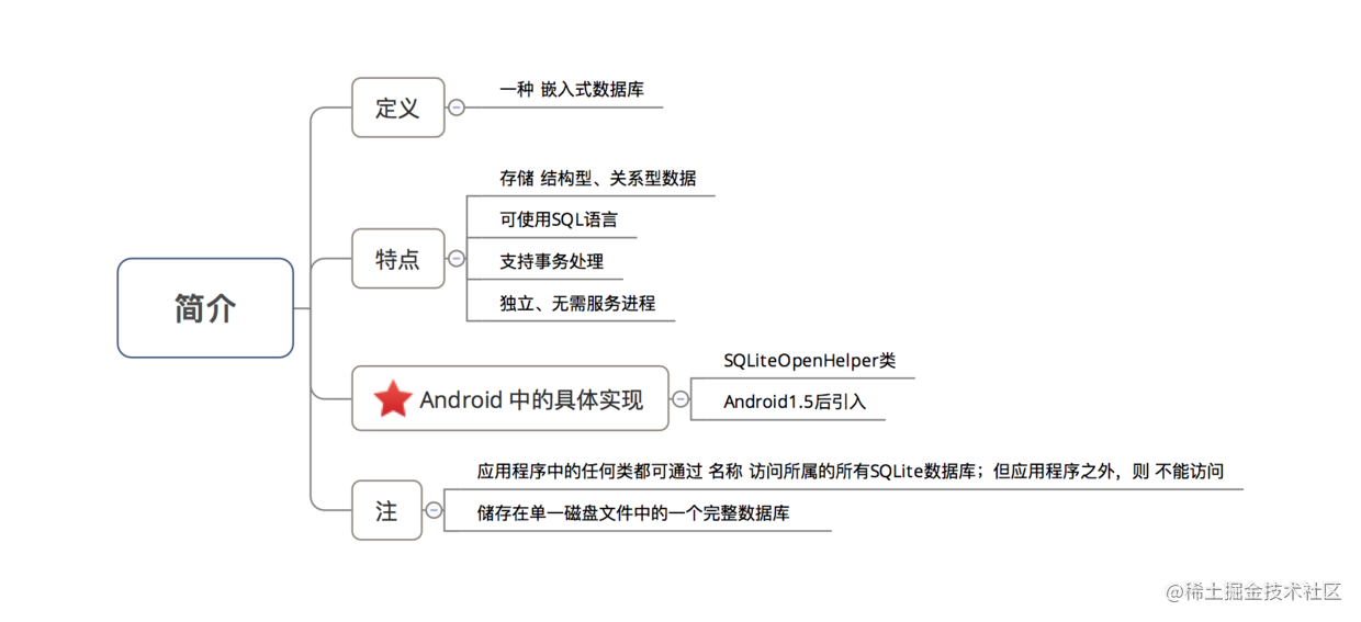 学新通技术网