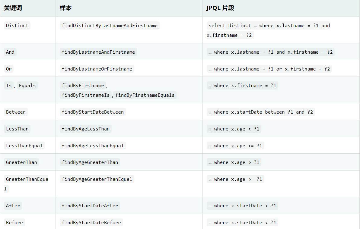 Spring Data JPA 参考文档四