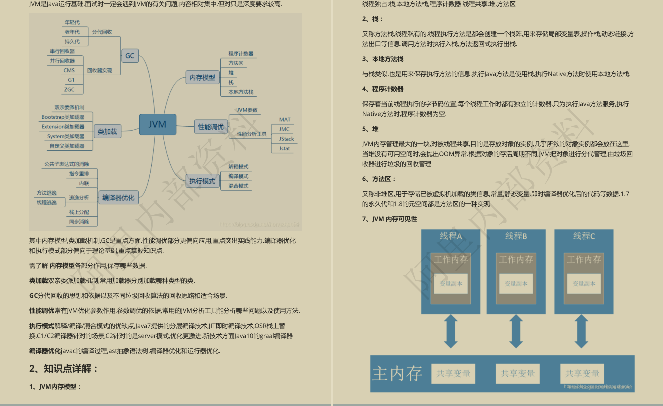 让GitHub低头的10W字阿里内部Java面试手册有多强？