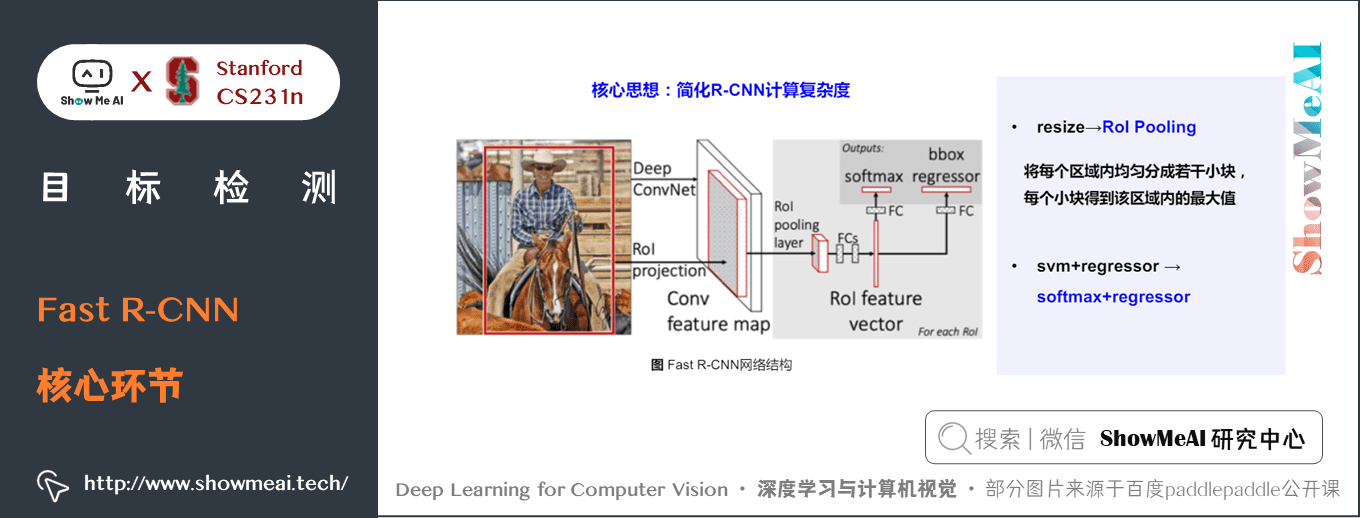 7d140968e5f7192b212cd724fd6693e1 - 深度学习与CV教程(12) | 目标检测 (两阶段,R-CNN系列)