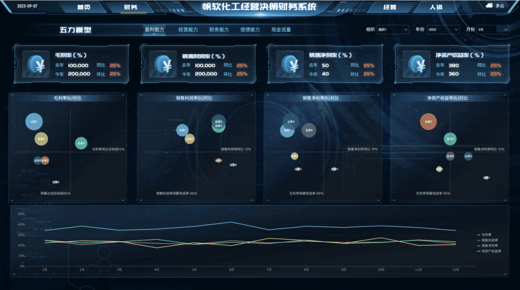 五力分析模型之盈利能力