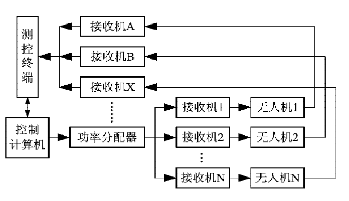 无人机数据链技术，无人机数据链路系统技术详解，无人机数传技术