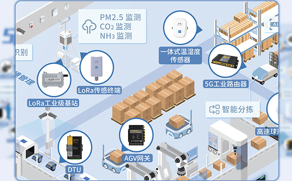 5G+AGV自动化物流应用