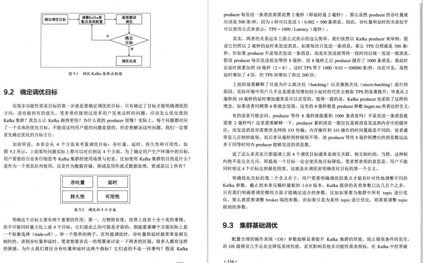 About Kafka knowledge, this article is enough, Apache Kafka Internet combat to organize PDF