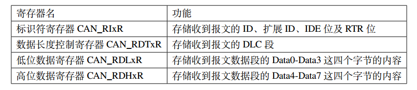 外链图片转存失败,源站可能有防盗链机制,建议将图片保存下来直接上传