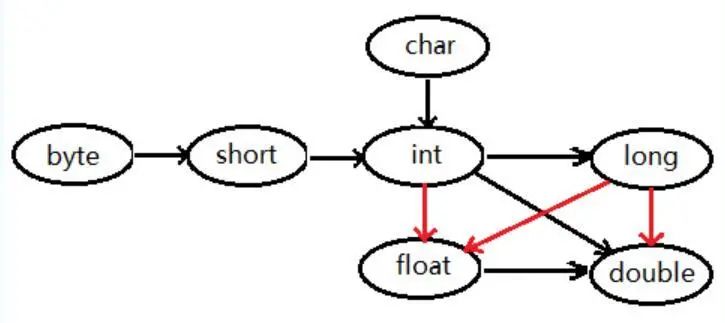 byte是什么类型_八大基础类型你真的懂吗？-CSDN博客