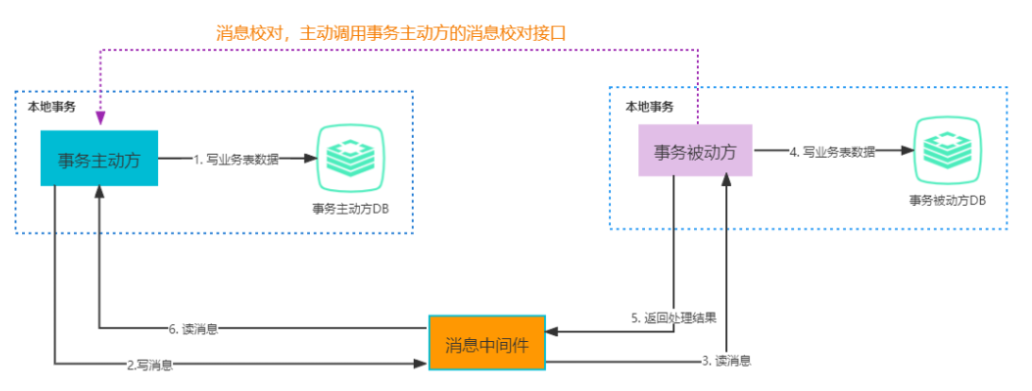 笑小枫-www.xiaoxiaofeng.com