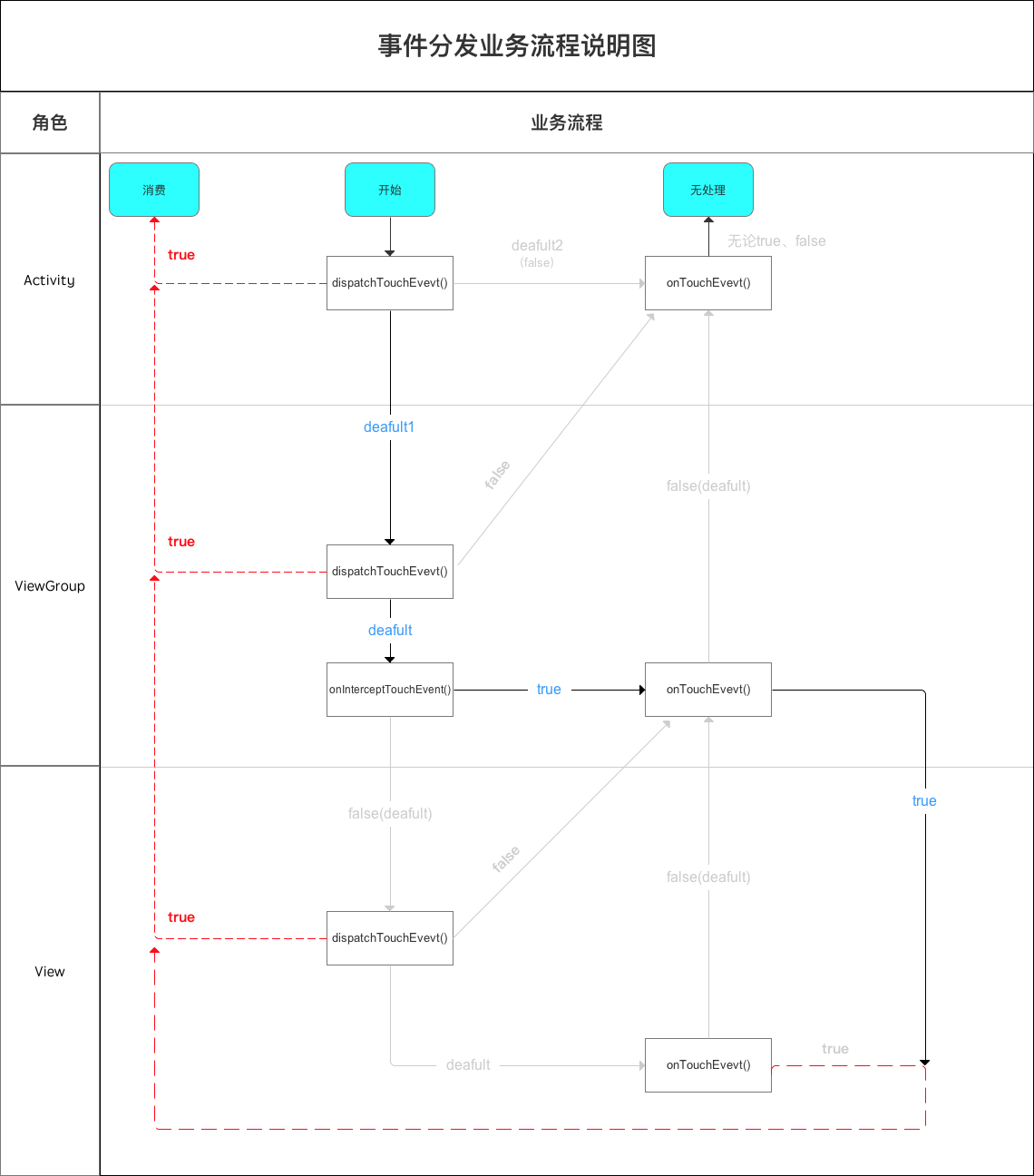 示意图