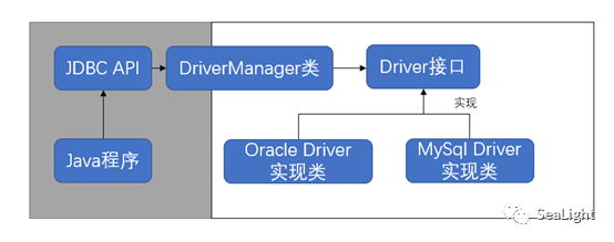 oracle jdbc驱动_JDBC（1）-CSDN博客