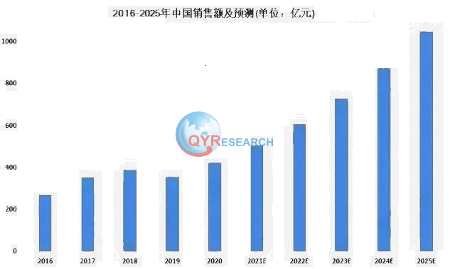 装配机器人市场调研：中国市场出货量达到3535台