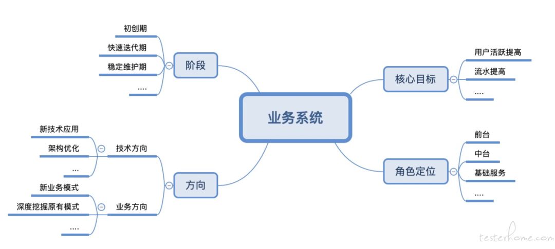 如何做好线上监控？