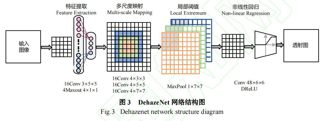 MSRCR_defogging_图像增强_图像去雾
