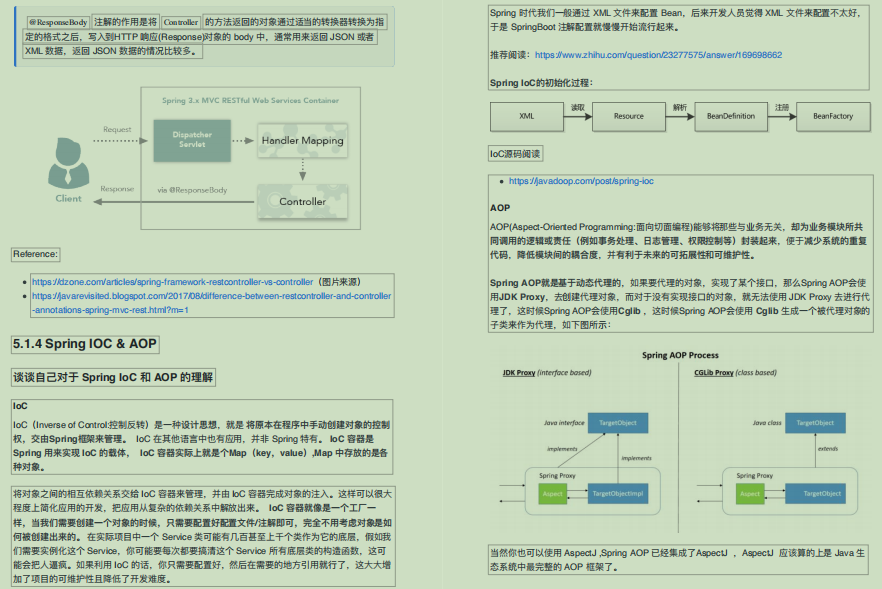 Helped the Golden Three Silver Four Seasons, the fourth edition of "Java Interview Assault Edition" hits strongly