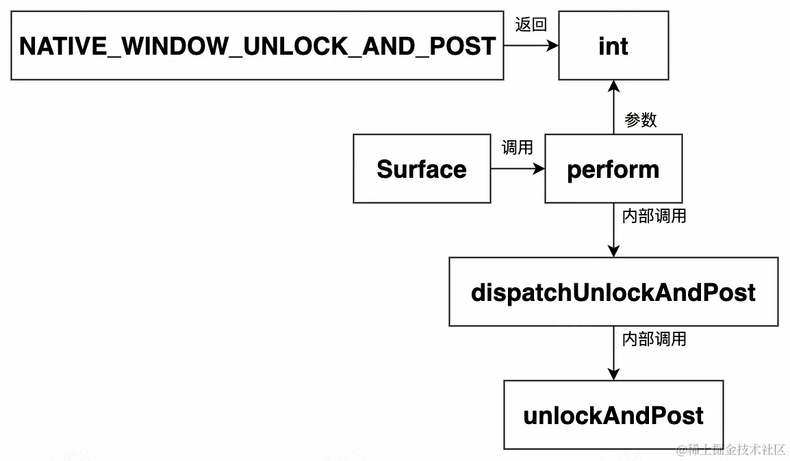 UML 图 (61)_edit_505563790385875.jpg